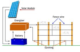 Solar Fencing